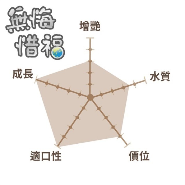 無悔 肉食性 底棲魚蟲源錠片飼料150g 