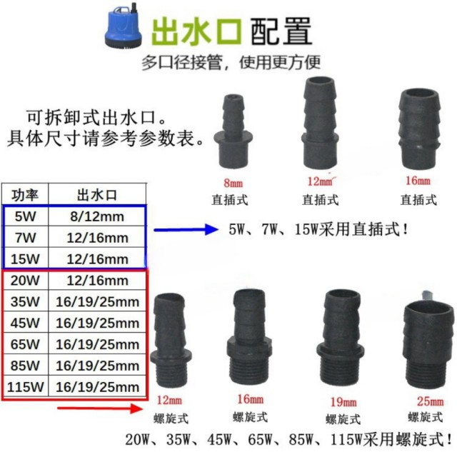 UP雅柏 沉水馬達 220~5500L/H 
