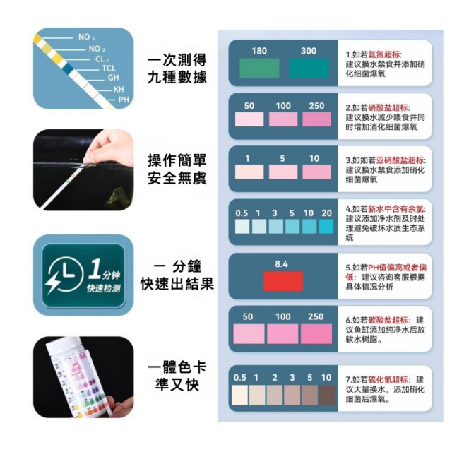 YEE 【9合1水質檢測紙 】散裝1入