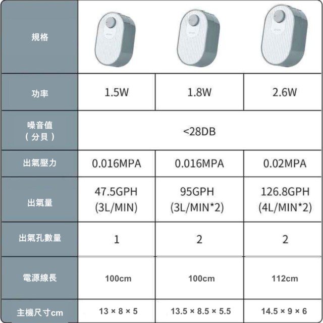  2025 Cherlam 新靜音打氣機